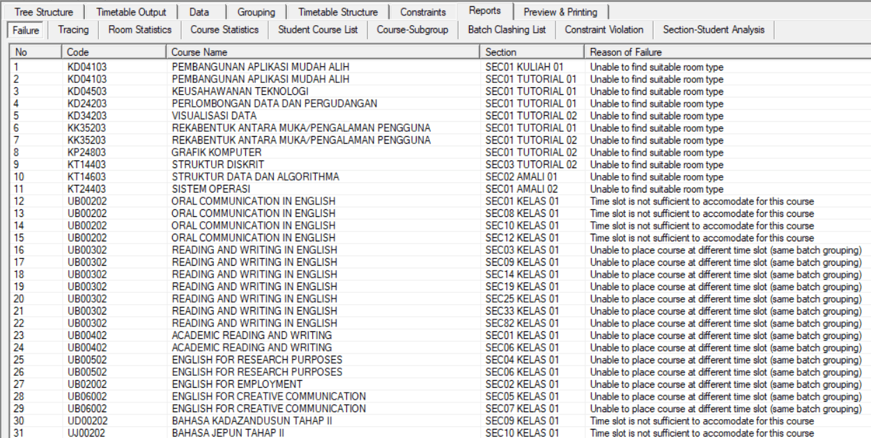 Timetable Plus Class, Failure Reason